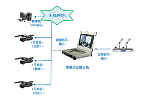 The application of portable computer in broadcasting and recording of the education industry